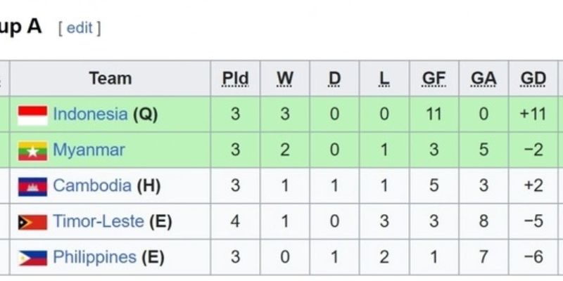 Bảng Xếp Hạng Bóng Đá Và Toàn Bộ Những Điều Mà Bạn Nên Biết 1 Tìm hiểu khái niệm bảng xếp hạng bóng đá